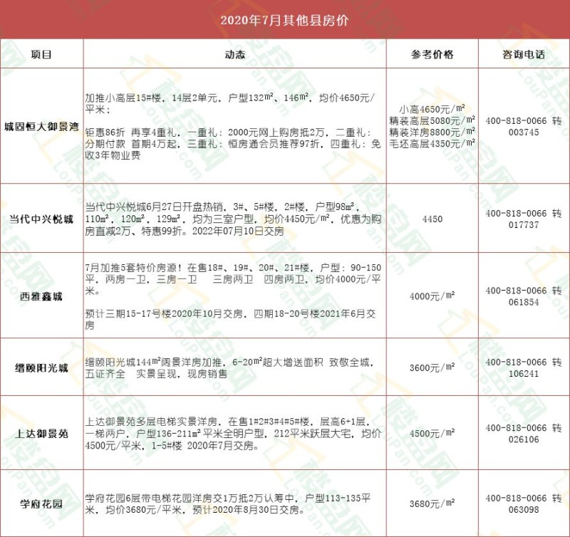 周至县房价最新报价,周至县房价最新报价，市场趋势与购房指南