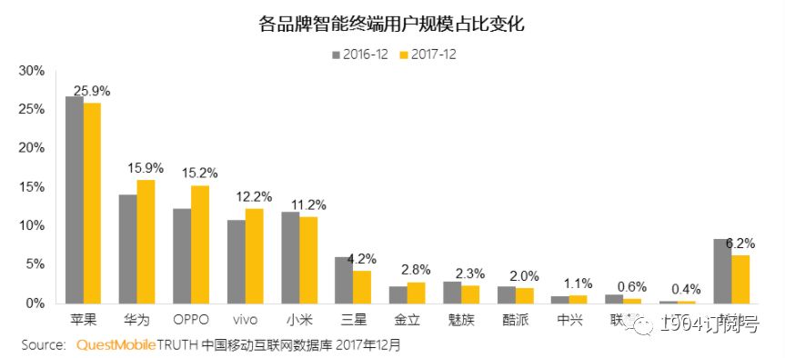 最新手机市场份额,最新手机市场份额分析与展望