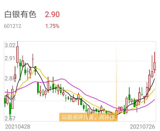 白银有色股票最新消息,白银有色股票最新消息深度解析