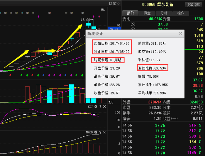 山东高速股票最新消息,山东高速股票最新消息全面解析