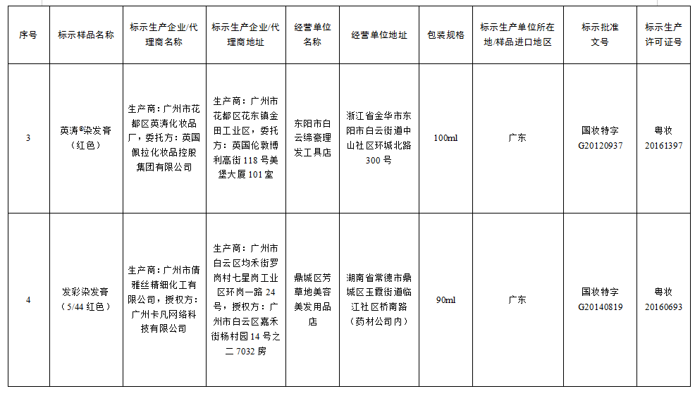 化妆品卫生标准 最新,最新化妆品卫生标准及其重要性