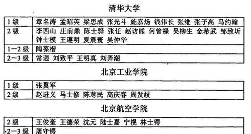 最新国家二级教授名单,最新国家二级教授名单公布，学术界迎来新篇章