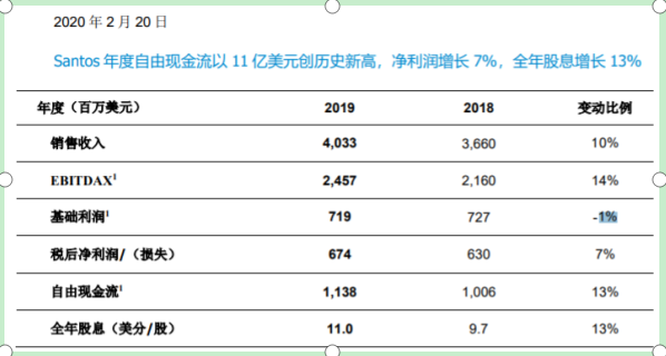 售前咨询 第425页