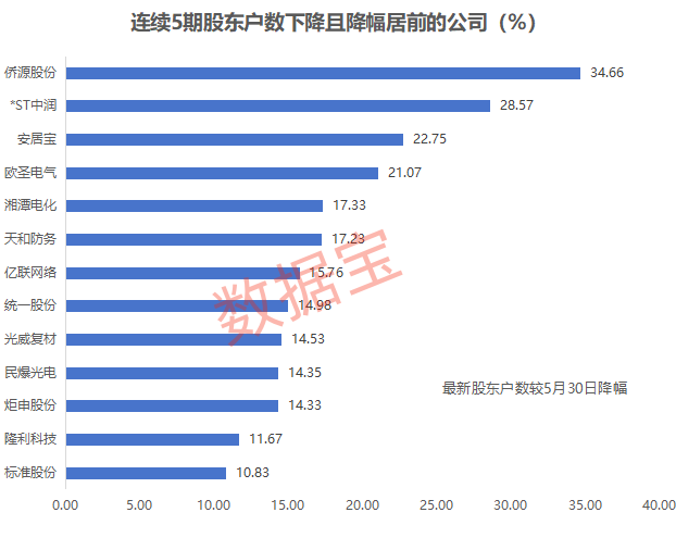 技术咨询 第420页