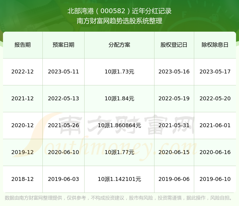 2024香港港六开奖记录,揭秘香港港六开奖记录，历史、数据与未来展望（以2024年为例）