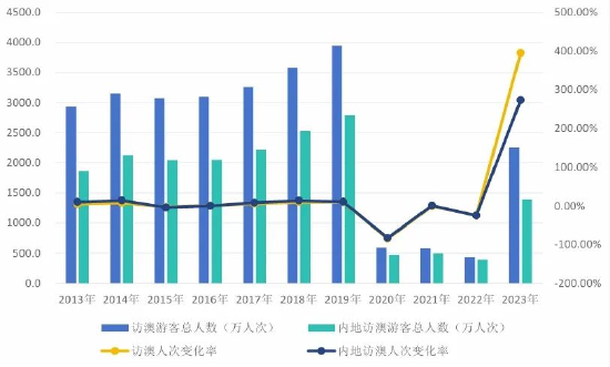 售前咨询 第409页