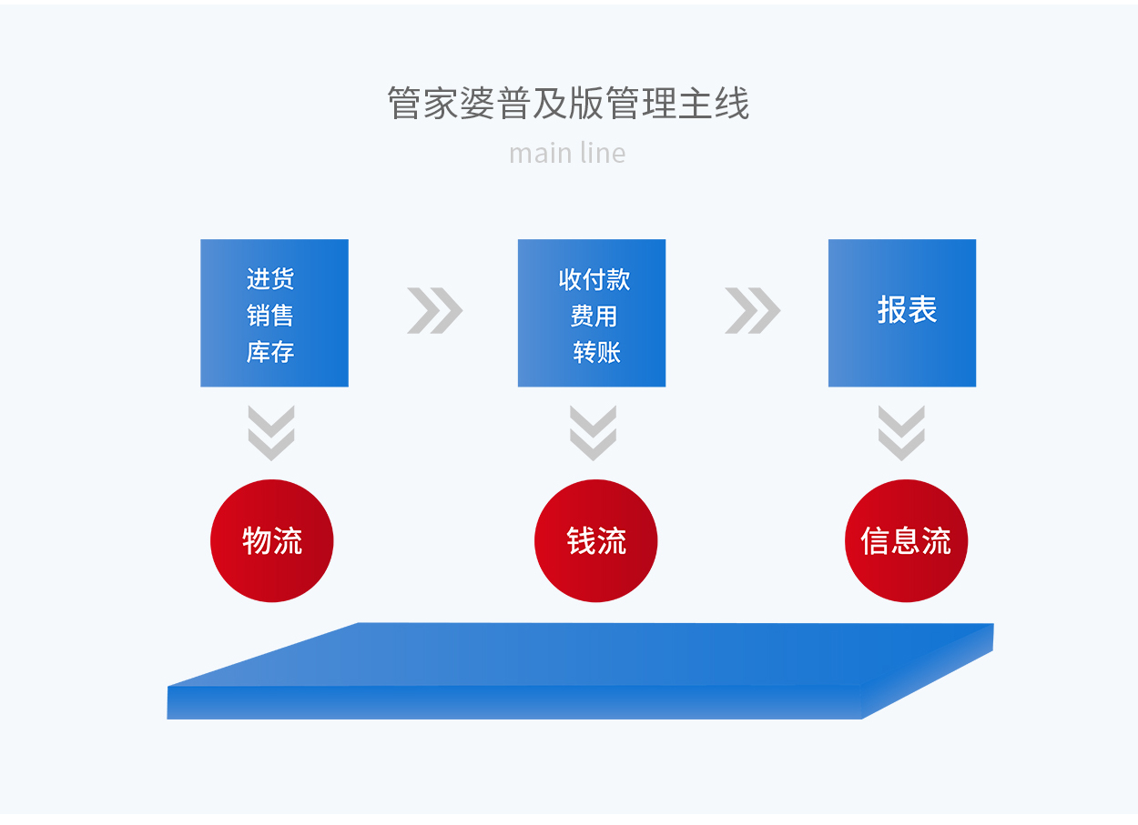 777778888精准管家婆,精准管家婆，777778888的管理智慧