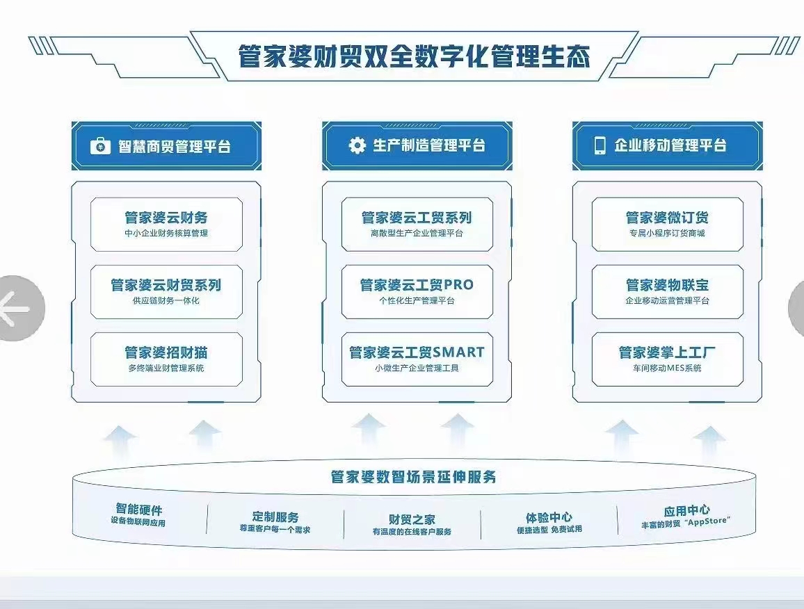 管家婆一码资料54期的一,管家婆一码资料第54期深度解析与应用展望