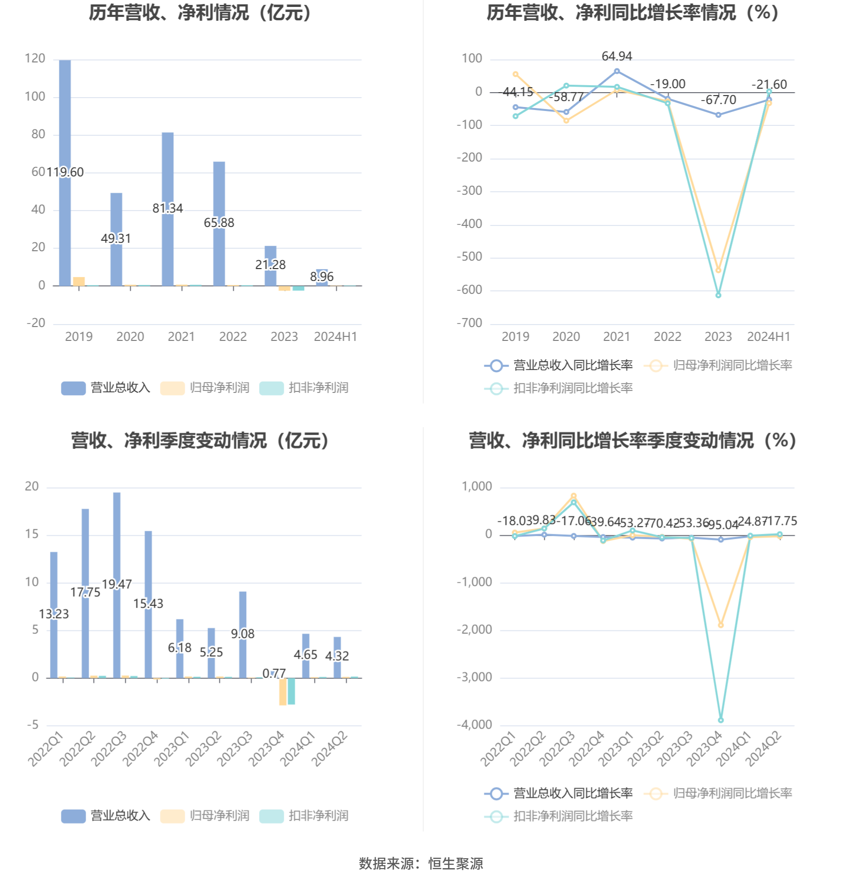 快讯通 第394页