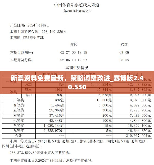 2024新澳精准资料免费,揭秘2024新澳精准资料免费获取之道