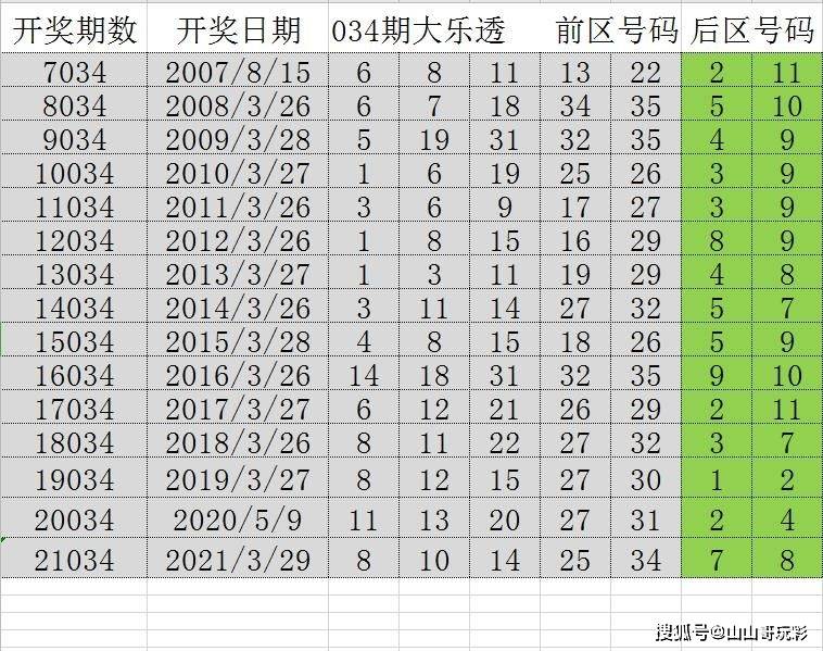 引狼入室 第6页