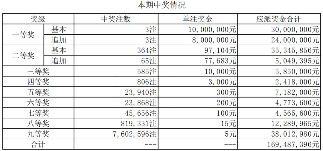 澳门开奖记录开奖结果2024,澳门开奖记录与开奖结果，探索2024年的数据解析