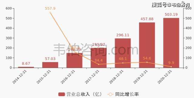 技术咨询 第343页