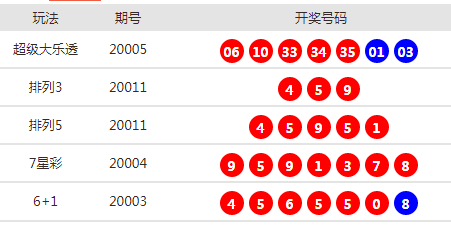 优柔寡断 第5页