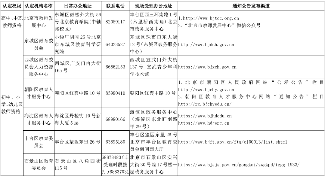 技术咨询 第338页