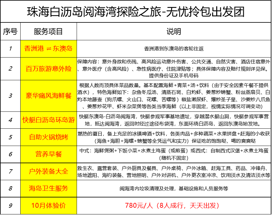 小鸟依人 第5页