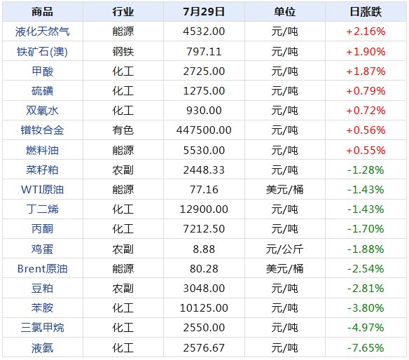 泪流满面 第5页