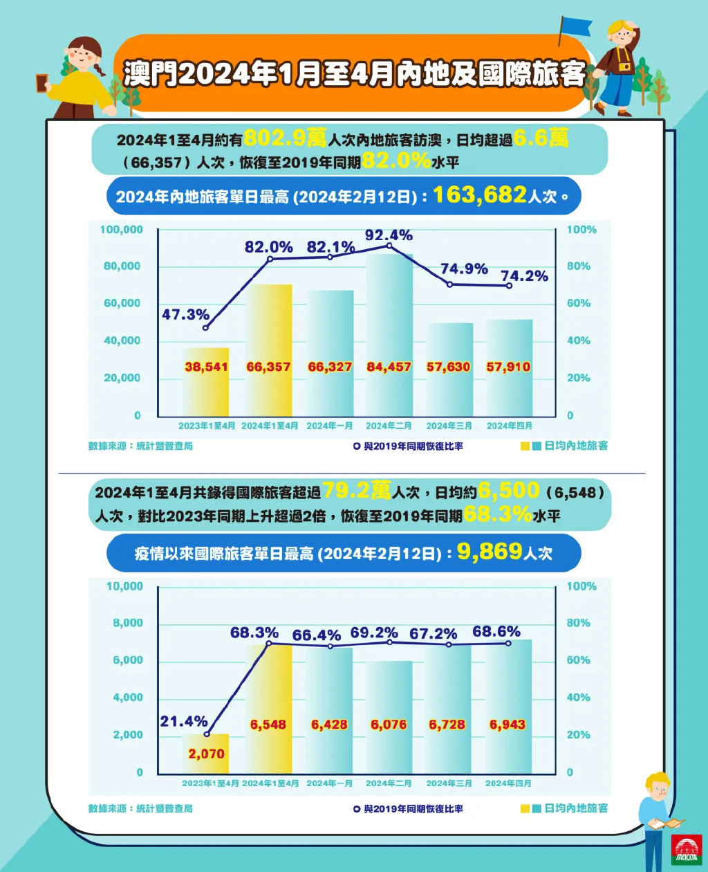 新澳门2024年正版免费公开,新澳门2024年正版免费公开，探索未来的机遇与挑战