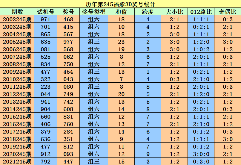 2025年1月3日 第47页