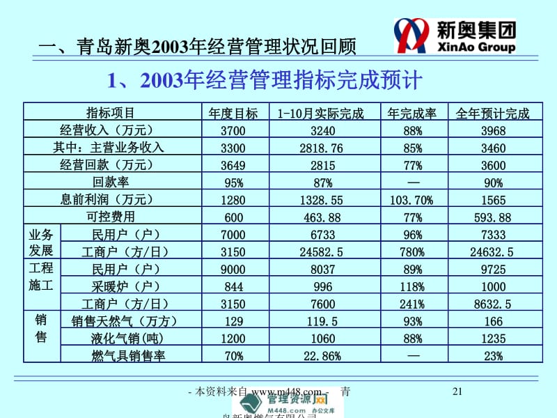 新奥的内部资料精准大全,新奥的内部资料精准大全