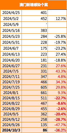 2024新澳门正版精准免费大全,探索新澳门正版精准免费大全的独特魅力与未来展望（2024版）