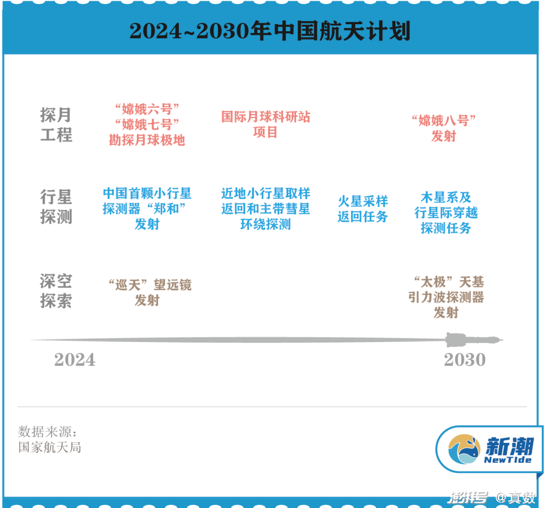 2024新澳今晚资料,探索未来，2024新澳今晚资料解析