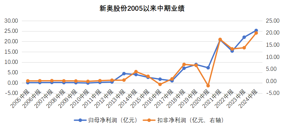 2024新奥历史开奖记录香港,探索香港新奥历史开奖记录，一场激动人心的盛宴（2024年回顾）