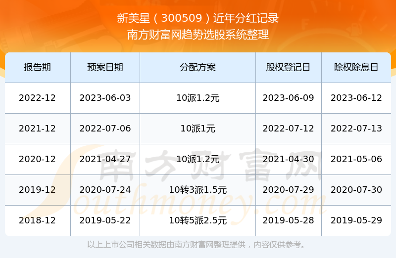 新澳门今期开奖结果记录查询,新澳门今期开奖结果记录查询，探索彩票世界的神秘之门