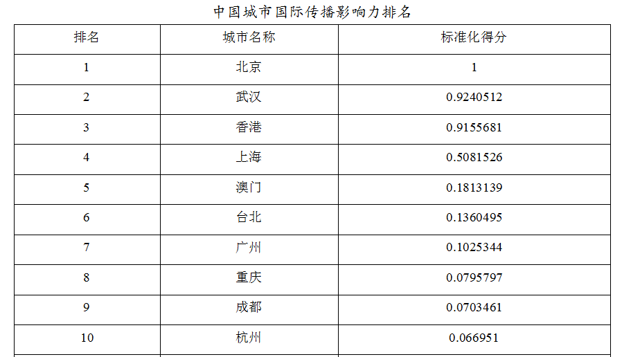 车水马龙 第2页