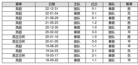 全神贯注 第2页