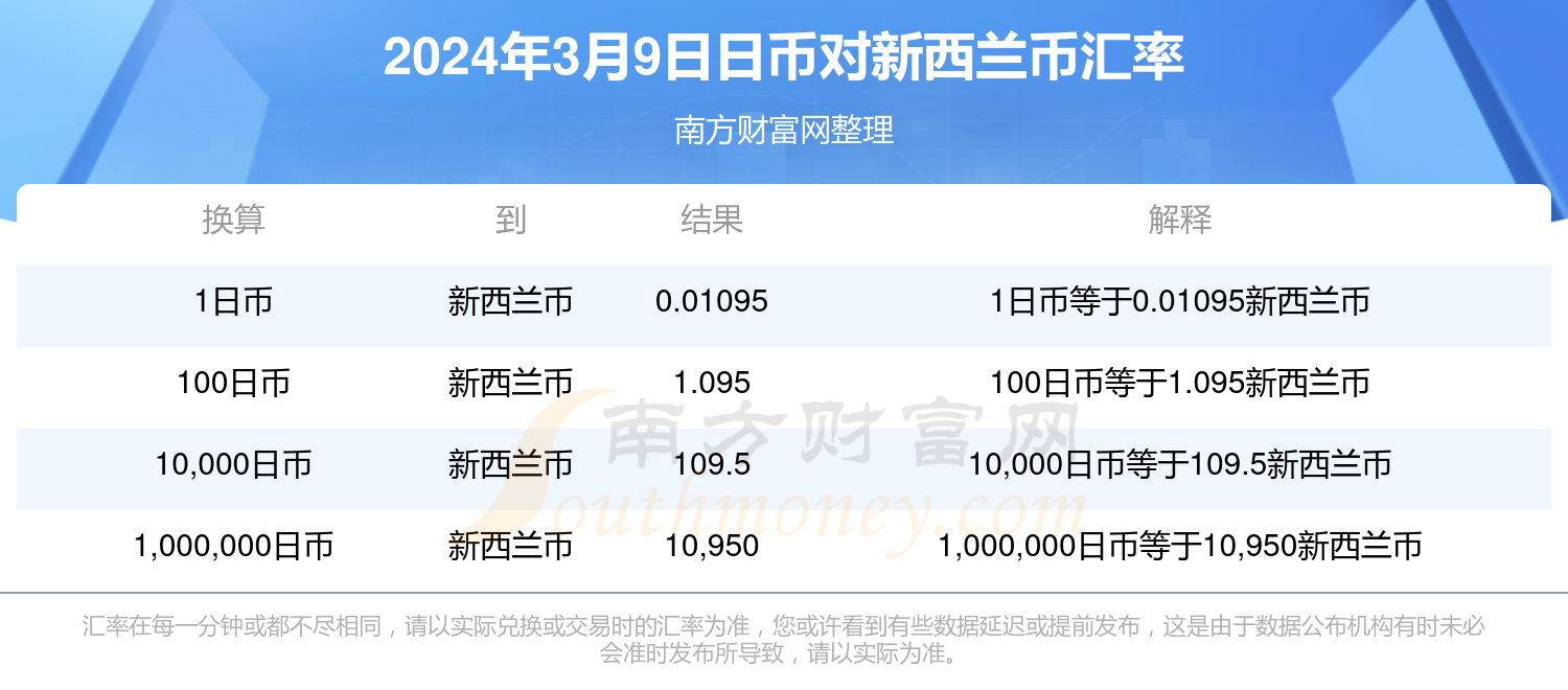 2024年新奥开奖结果,揭秘2024年新奥开奖结果，一场数字盛宴的盛宴