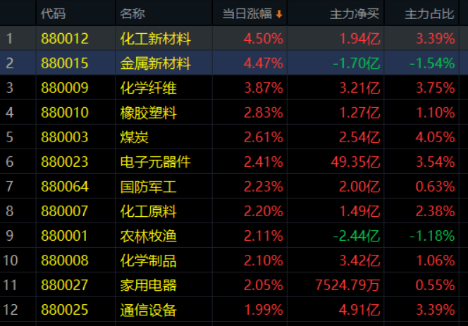 2025年1月15日 第10页