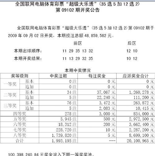 2025澳门特马今晚开奖56期的,澳门特马第56期开奖预测与回顾，探索未来的幸运之门（2025年今晚）