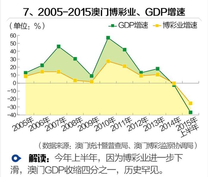 2025年澳门天天六开彩正版澳门,关于澳门天天六开彩正版及澳门博彩业的发展