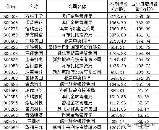 新澳门天天彩2025年全年资料,新澳门天天彩2025年全年资料解析与预测