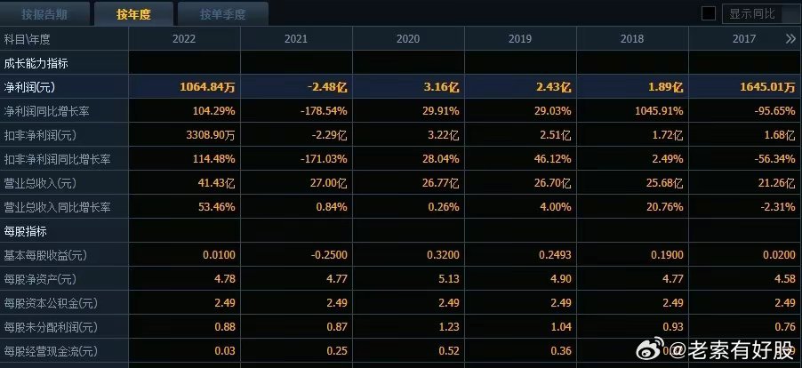 新澳2025年精准资料126期 07-29-34-41-44-48W：32,新澳2025年精准资料分析——第126期数字解读与预测